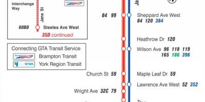 Mapa TTC 35 Jane autobusová zastávka Toronto